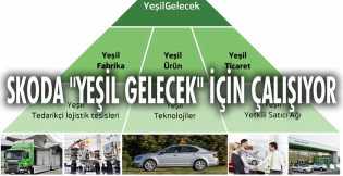 Skoda "Yeşil Gelecek" İçin Çalışıyor